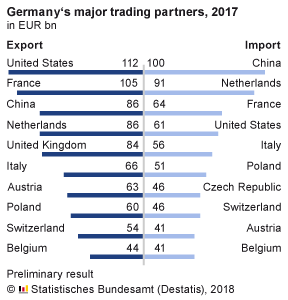 Major germany