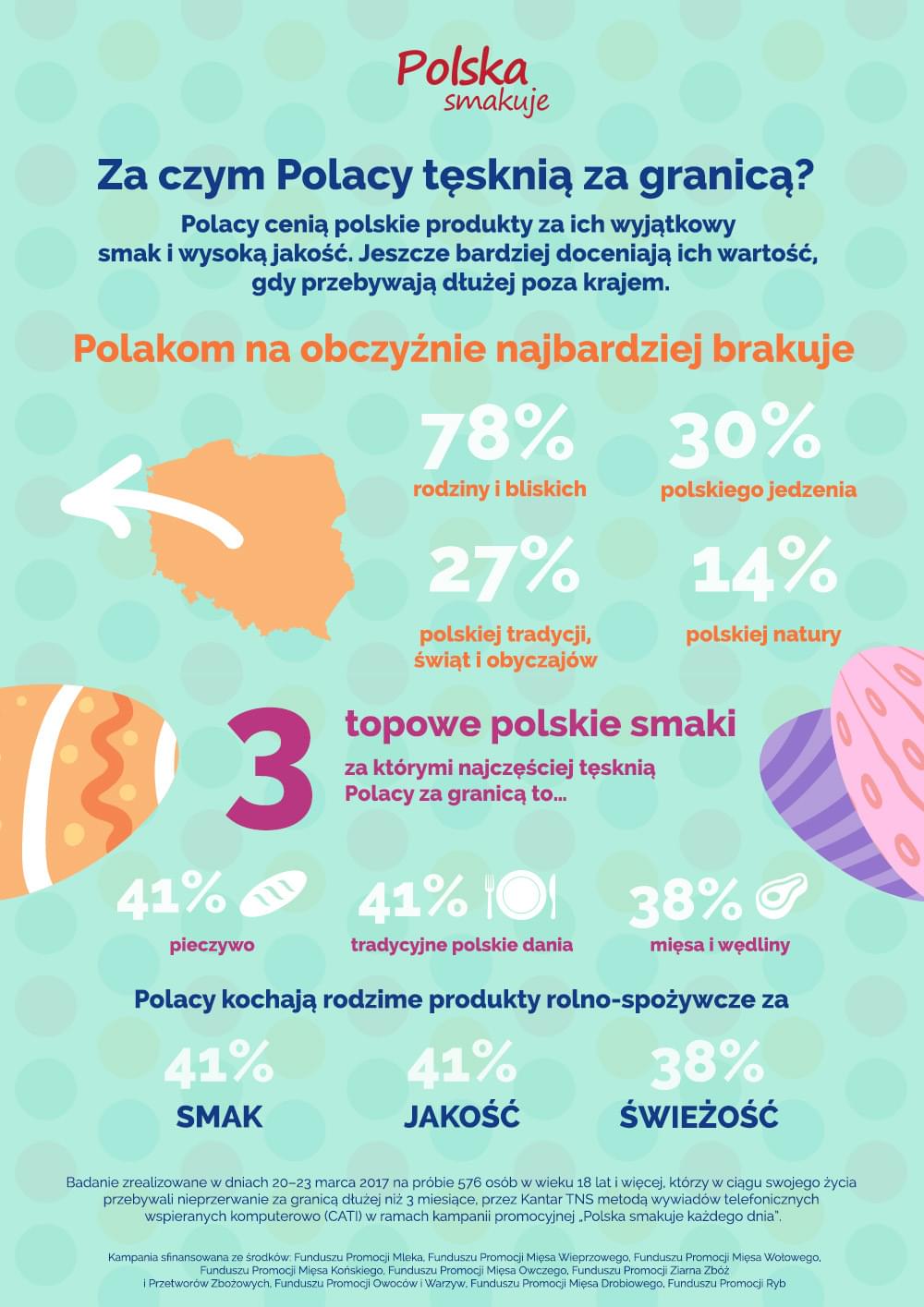 infografika polska smakuje kazdego dnia