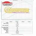 E60 218ps dyno 2